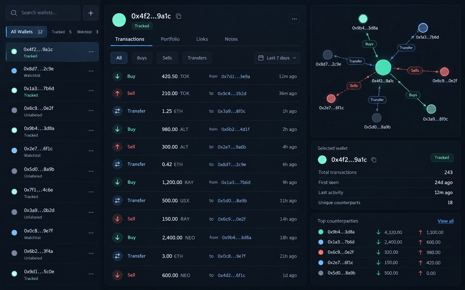 Axiom Trade wallet tracker concept showing public address activity, transfers and research notes
